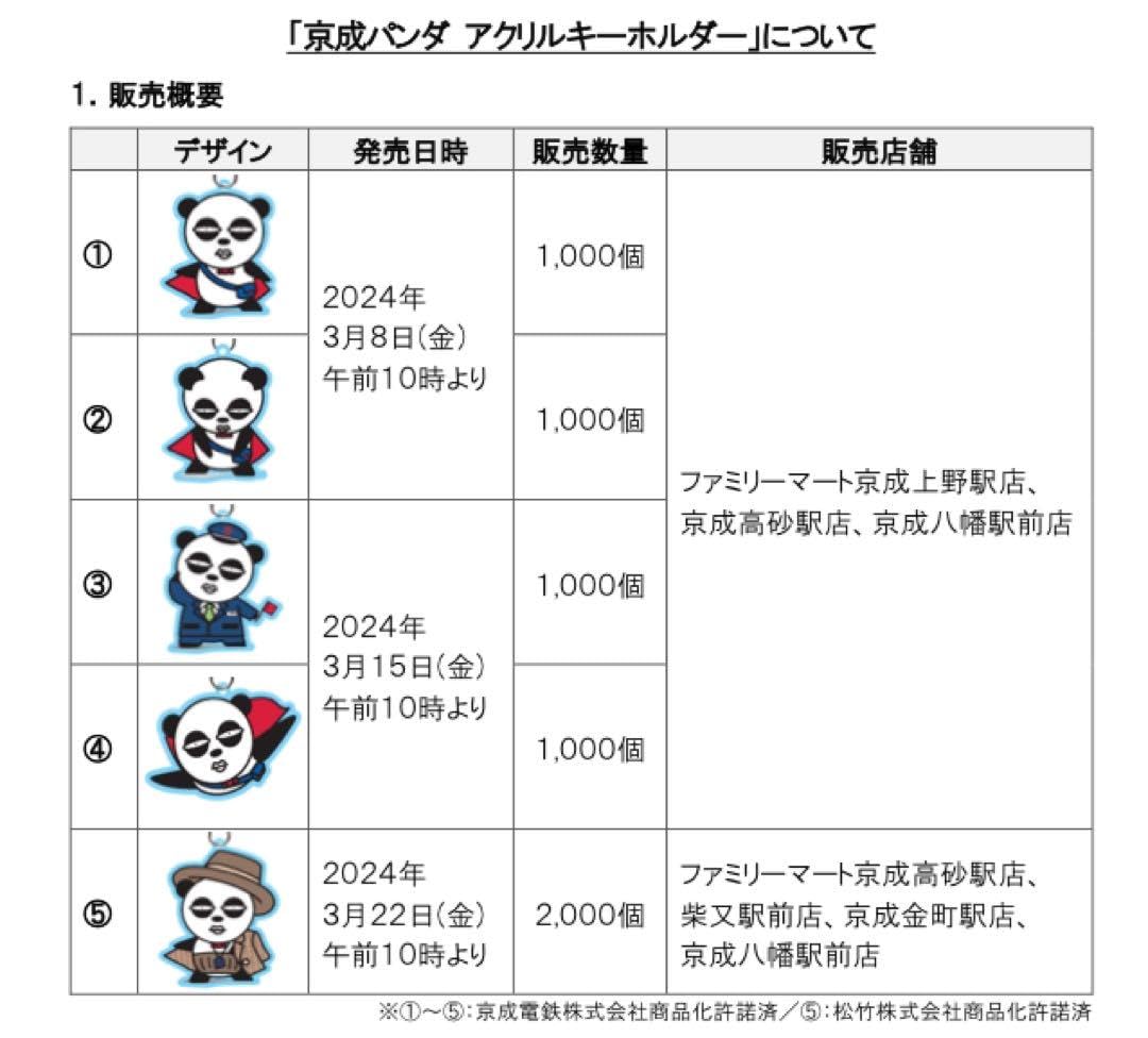 京成パンダ アクリルキーホルダー カプセルトイ Amazon.co.jp: 京成電鉄 京成パンダ アクリルキーホルダー5種